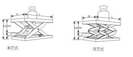 固定式升降平臺 固定式升降平臺