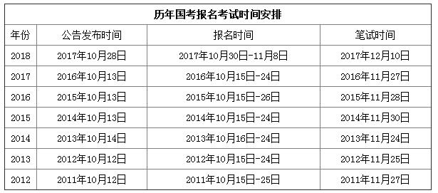 2019年國家公務(wù)員考試時(shí)間是什么時(shí)候？