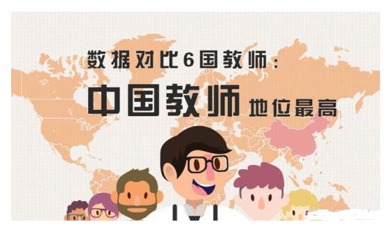 教師漲工資是真的嗎?老師工作真的輕松嗎？