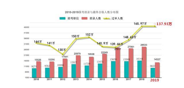 2019年高校應屆畢業(yè)生達834萬！考研，考公務員，該如何選擇？