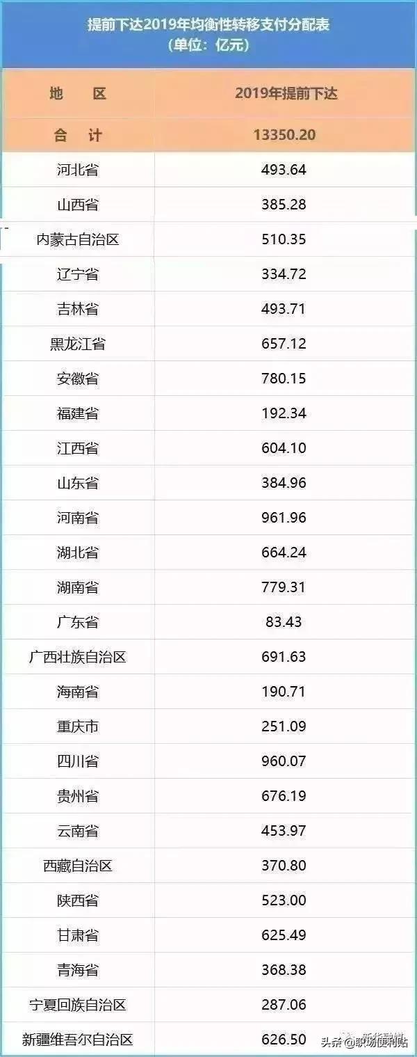 好消息！機關事業(yè)單位加工資：人均每月300元