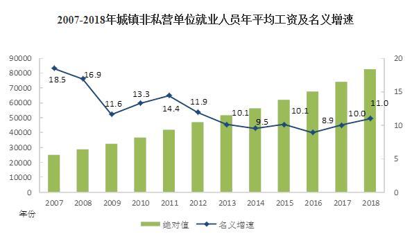 國(guó)家統(tǒng)計(jì)局公布2018年平均工資出爐 你拉后腿了嗎？