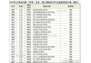 100多分的大學(xué)有嗎？