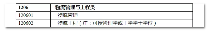 2020年國家公務(wù)員考試物流管理可以報哪些崗位？