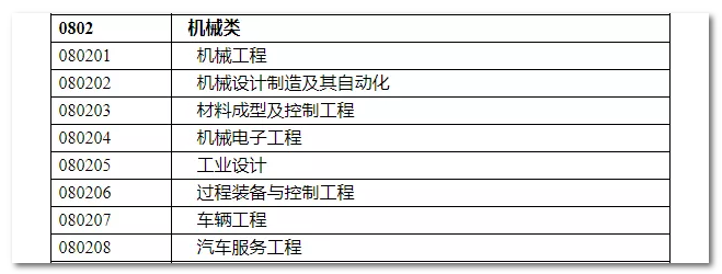 2020年國家公務員考試機械類專業(yè)可以報哪些崗位？