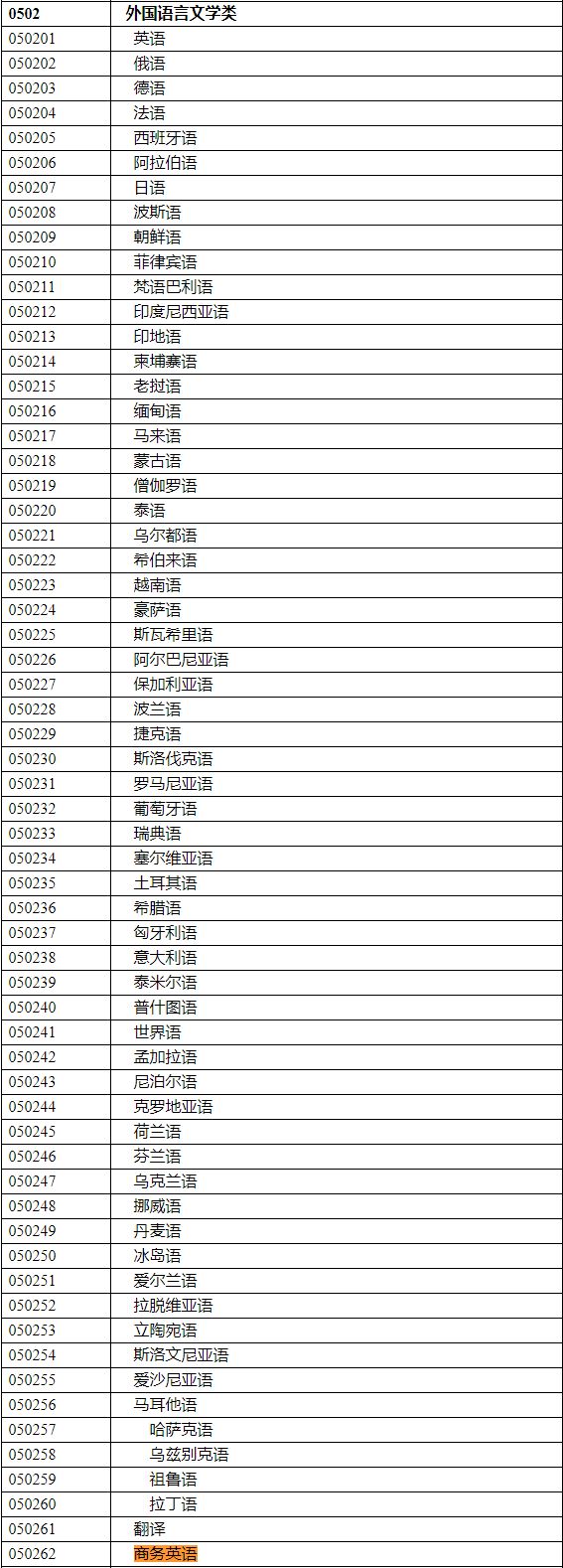 2020年國家公務(wù)員考試語言類專業(yè)可以報哪些崗位？