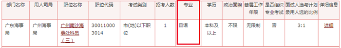 2020年國家公務(wù)員考試語言類專業(yè)可以報哪些崗位？