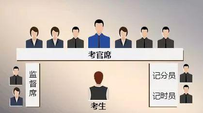 考公務(wù)員需要經(jīng)過哪些步驟？
